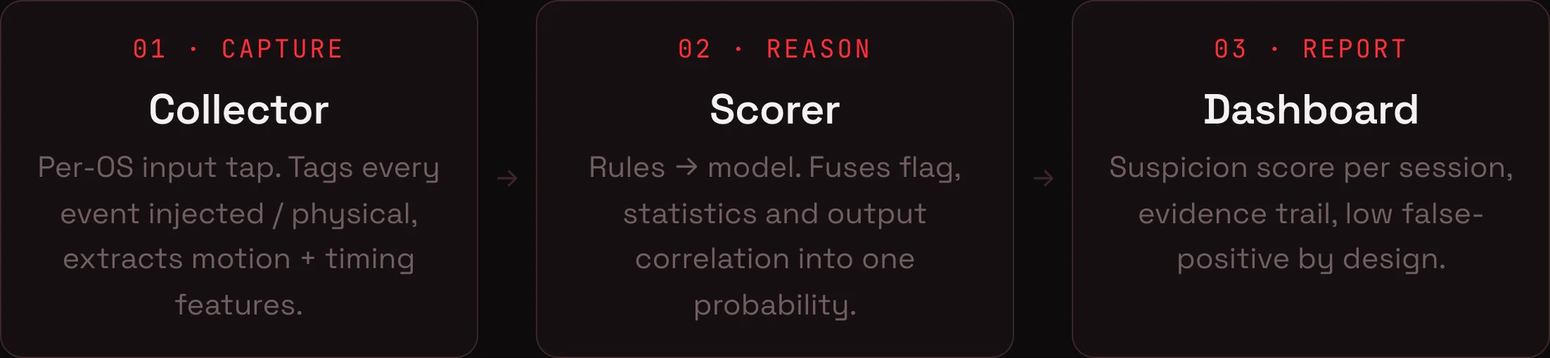 What a serious detector looks like
