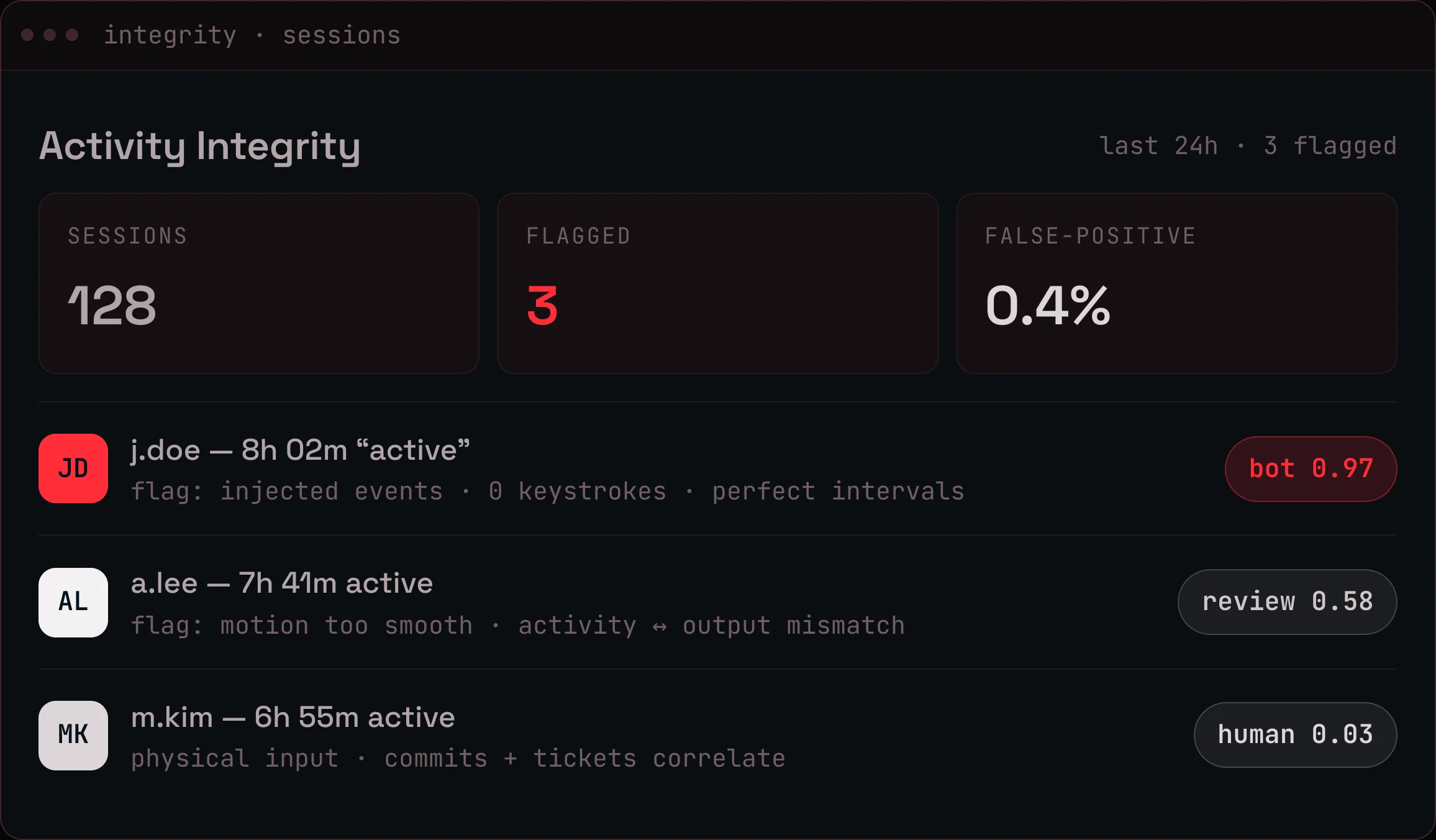A dashboard judged on its false positives